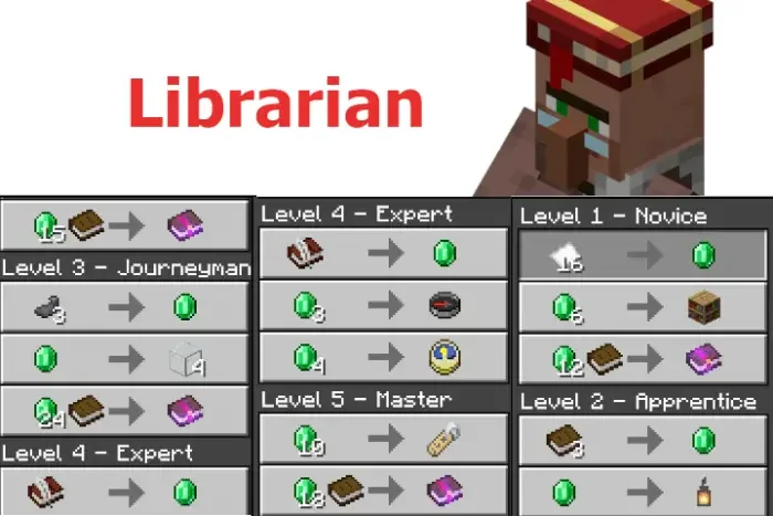 librarian villager trades Minecraft Guide: Librarian