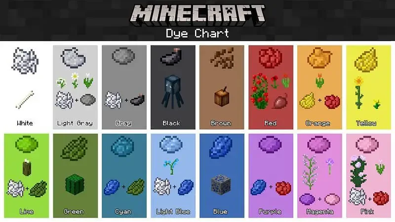 minecraft dye charts Minecraft Guide: Dyes