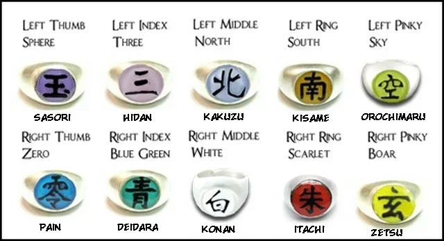 What are Akatsuki Rings in Naruto What are Akatsuki Rings in Naruto?