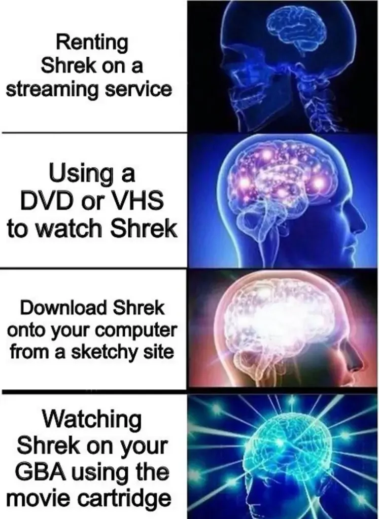 114 shrek watch meme 160+ Shrek Memes of All Time