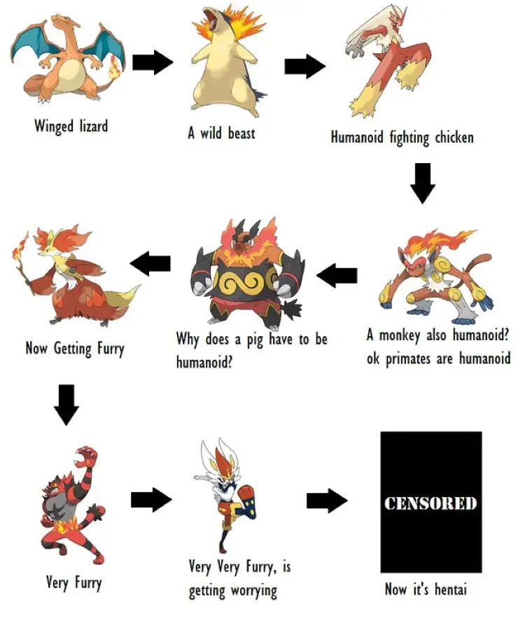 115 pokemon firestarters evolution meme 180+ Pokémon Memes of All Time