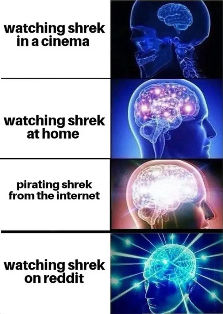118 shrek watch meme 160+ Shrek Memes of All Time