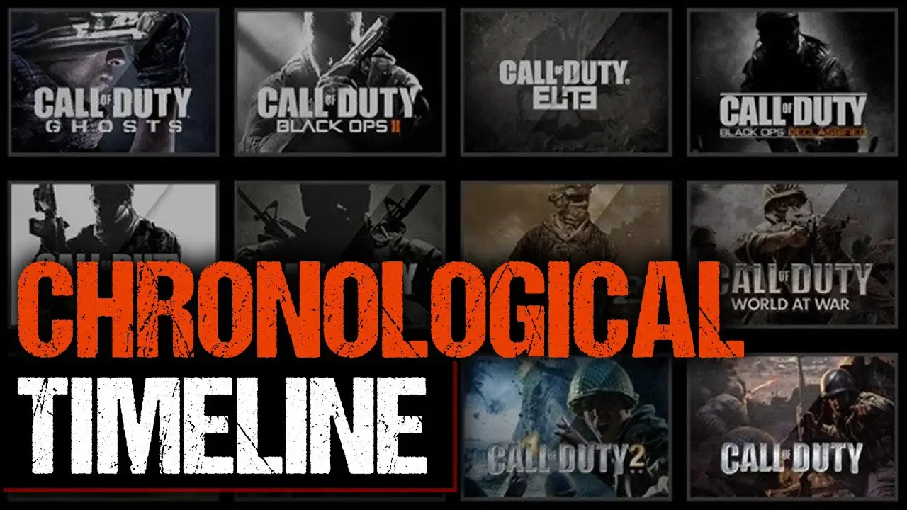 All Call of Duty games in release order