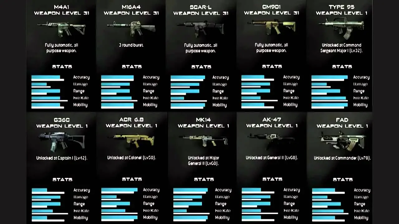 Best DMZ Weapons and Loadouts (MW3, Season 1)